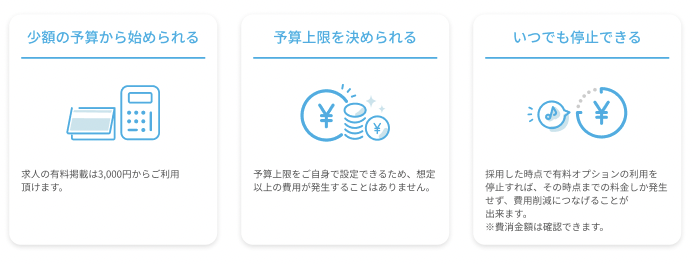 少額予算予算上限いつでも停止イメージイラスト