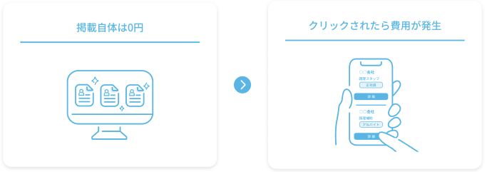 掲載0円クリック課金イメージイラスト