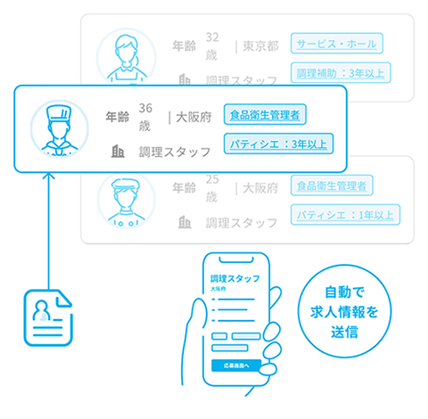 自動アプローチイメージ