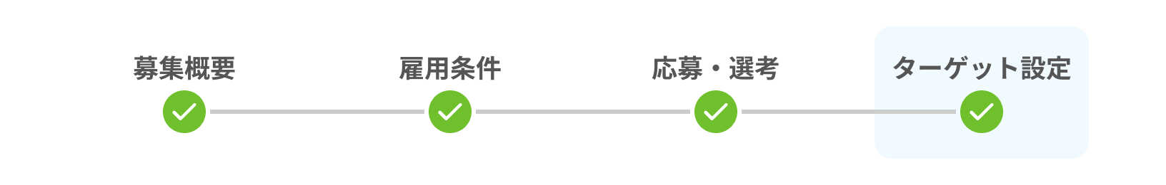 求人作成画面でプログレスバーの下記内容にチェックマークが入った状態（募集概要／雇用条件／応募・選考／ターゲット設定）PC