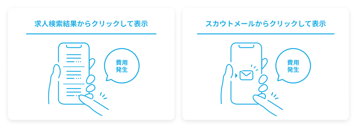 求人検索結果とスカウトメール経由それぞれのクリック課金イメージイラスト