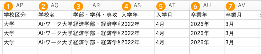 応募者一覧ダウンロードデータの学歴情報が採番されている