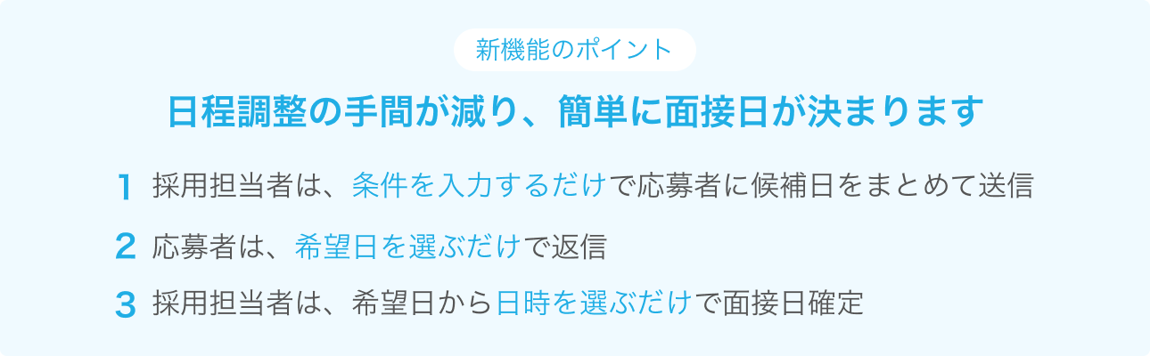 新機能のポイント 日程調整の手間が減り、簡単に面接日が決まります
1 採用担当者は、条件を入力するだけで、応募者に候補日をまとめて送信
2 応募者は、希望日を選ぶだけで返信
3 採用担当者は、希望日から日時を選ぶだけで面接日確定