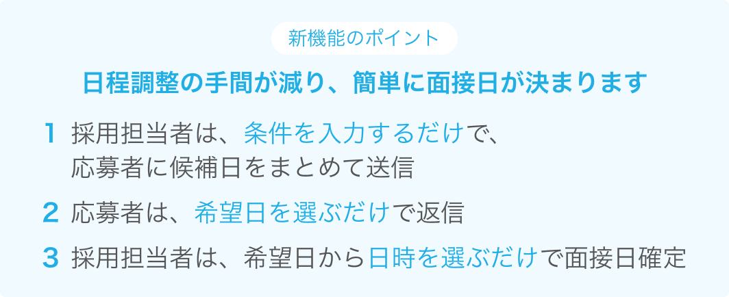 新機能のポイント 日程調整の手間が減り、簡単に面接日が決まります
1 採用担当者は、条件を入力するだけで、応募者に候補日をまとめて送信
2 応募者は、希望日を選ぶだけで返信
3 採用担当者は、希望日から日時を選ぶだけで面接日確定