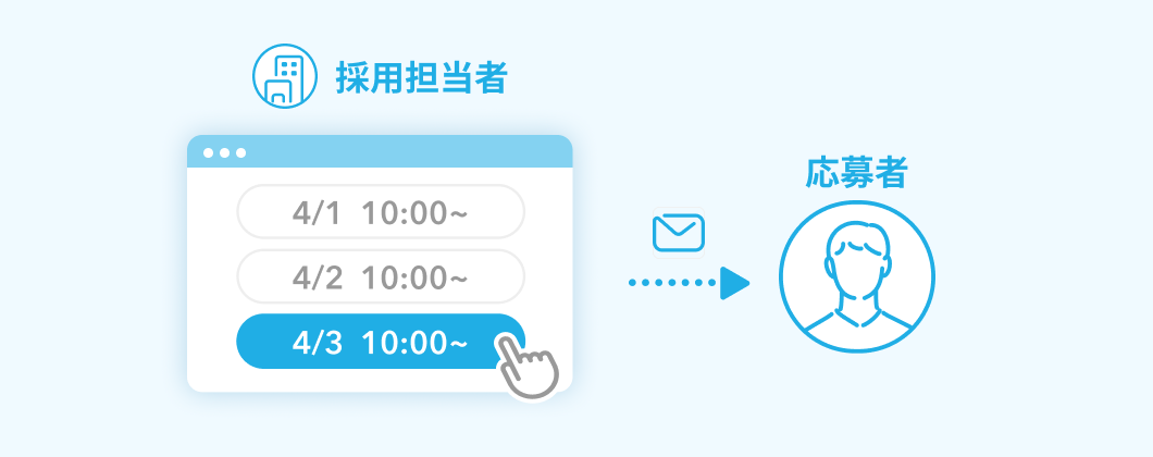 3希望日から日時選択し確定すると、応募者に通知