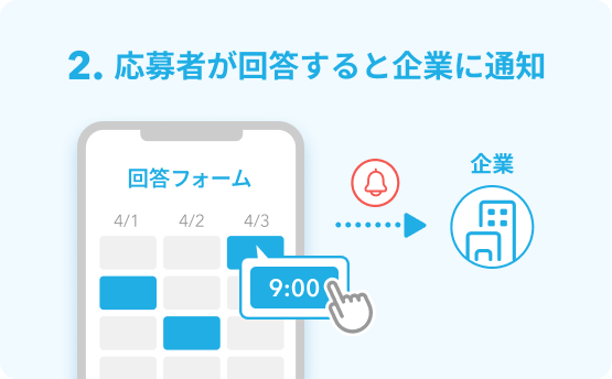 応募者が回答すると企業に通知