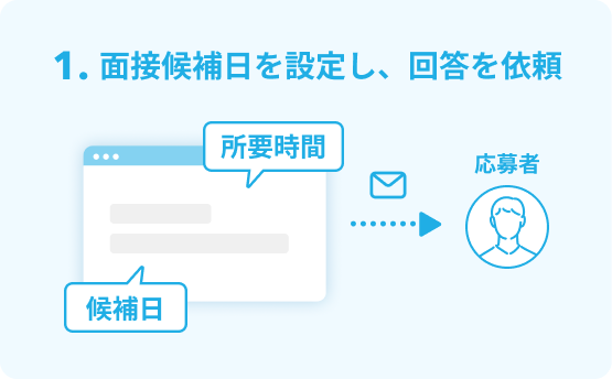 面接候補日を設定し、回答を依頼