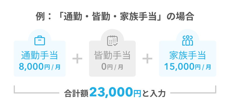 例：「通勤・皆勤・家族手当」の場合
通勤手当8千円+皆勤手当0円+家族手当1万5千円=合計額2万3千円と入力