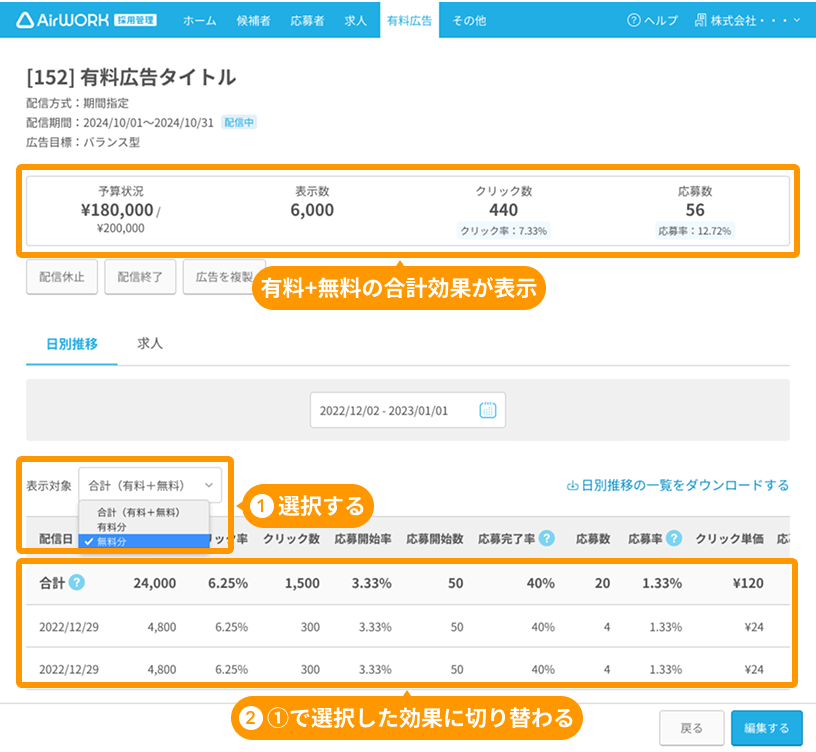 有料広告詳細画面で有料+無料の合計効果と、「有料分」「無料分」選択項目と表がフォーカスされている。