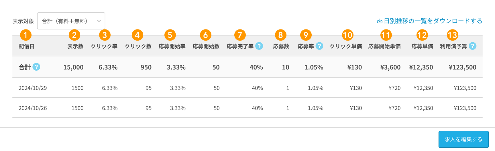 「求人」の日別の各項目が採番されている