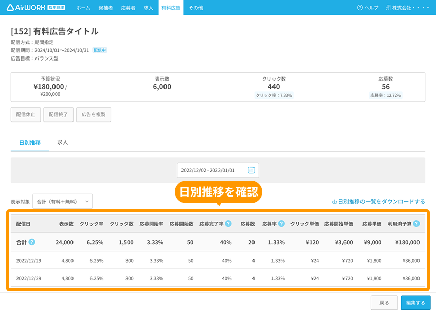有料広告詳細画面の「日別推移」の表がフォーカスされている
