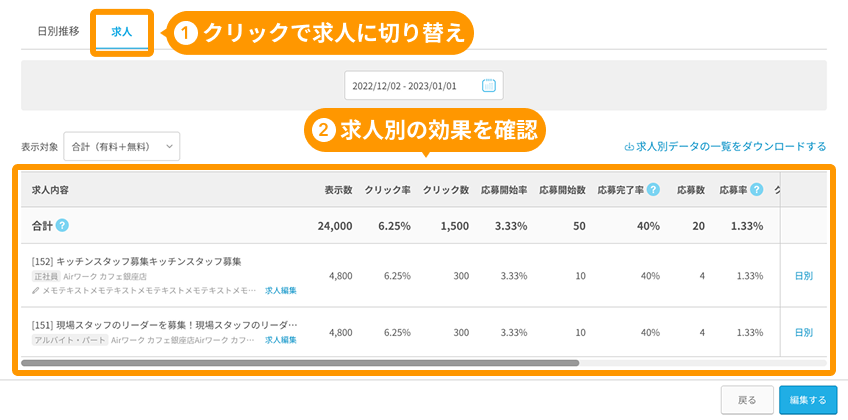 有料広告詳細画面の「求人」の表がフォーカスされている