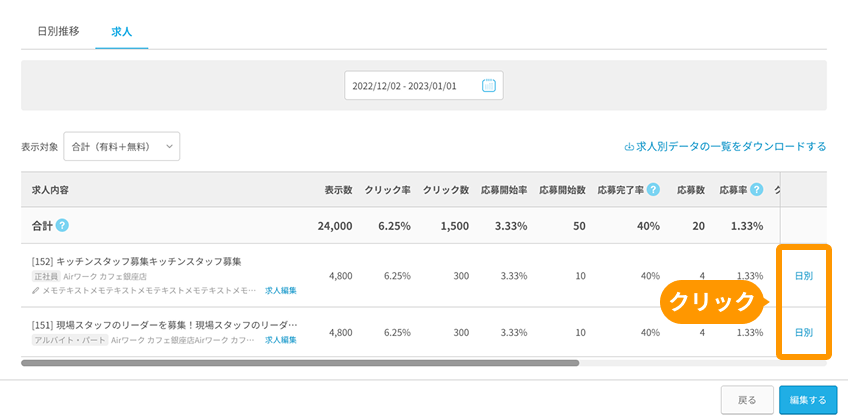 有料広告詳細画面の「求人」の「日別」がフォーカスされている