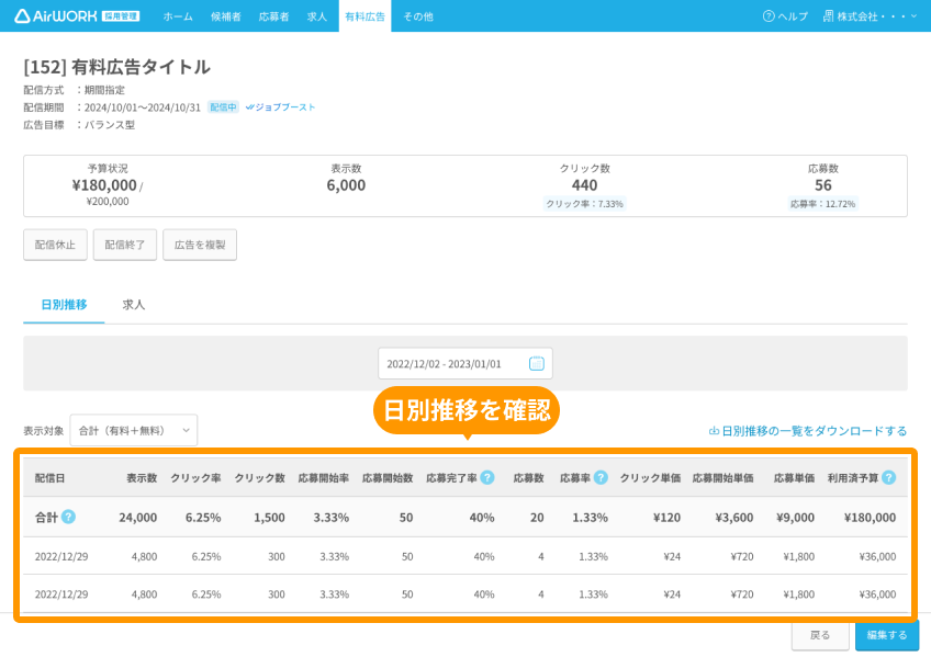 有料広告詳細画面の「日別推移」の表がフォーカスされている