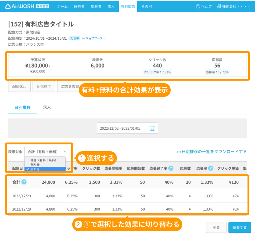 有料広告詳細画面で有料+無料の合計効果と、「有料分」「無料分」選択項目と表がフォーカスされている