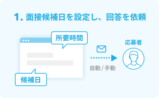 面接候補日を設定し、回答を依頼