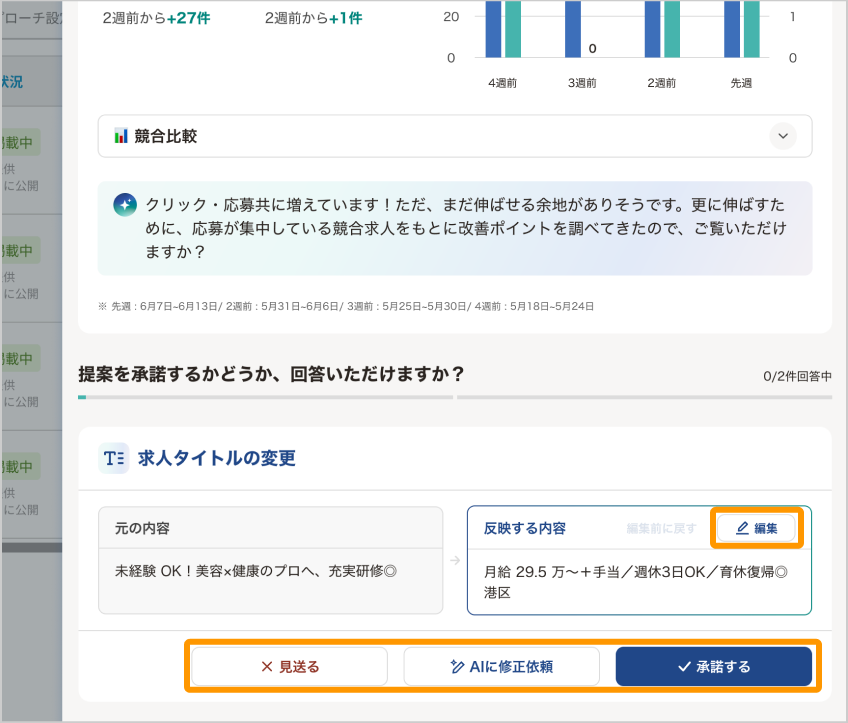 分析結果と改善提案の確認画面。改善提案ごとに「編集」「見送る」「AIに修正依頼」「承諾する」が表示されている