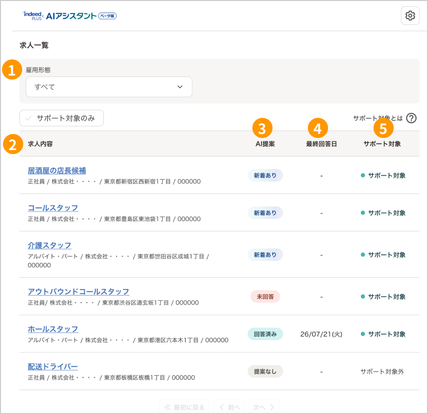 「AIアシスタント」画面の求人一覧。1 絞り込み、2 求人内容、3 AI提案、4 最終回答日、5 サポート対象