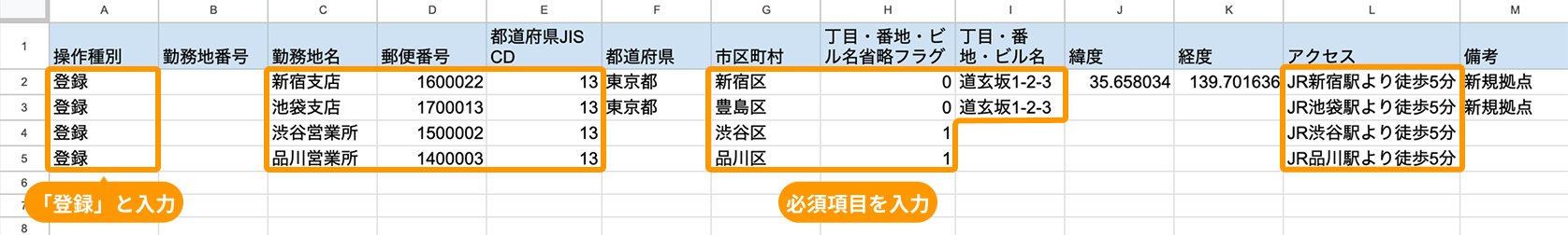 ファイルに追加する場合の例が入力されている