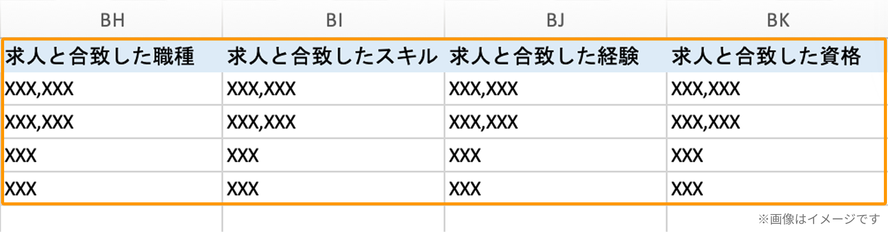 ダウンロードファイルの末尾に「求人と合致した職種」「求人と合致したスキル」「求人と合致した経験」「求人と合致した資格」の4列が追加されている.png