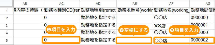 エクセルの「勤務地種別CD」に0、「勤務地番号」は空欄、勤務地名などに情報が入力され、それぞれがフォーカスされている