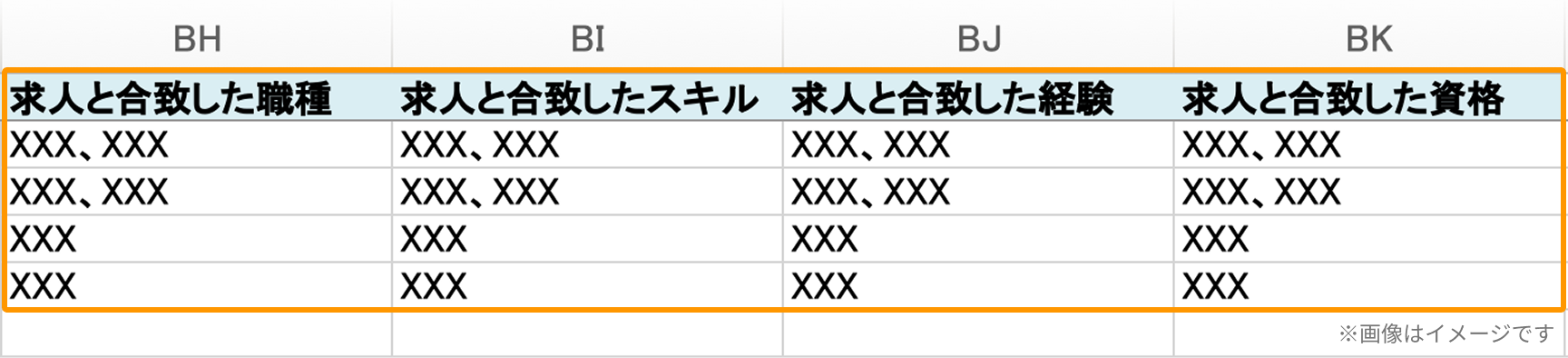 ダウンロードファイルの末尾に「求人と合致した職種」「求人と合致したスキル」「求人と合致した経験」「求人と合致した資格」の4列が追加されている.png